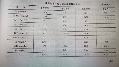 制革廢水水量水質參數