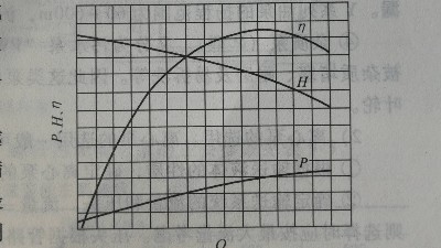離心泵怎么選，性能曲線怎么看？丨污水處理項目設計