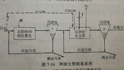 工業廢水兩級生物脫氮工藝
