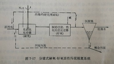 分建式缺氧-好氧活性污泥脫氮系統(tǒng)